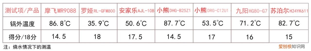 什么电炒锅炒菜好用,电炒锅哪个牌子质量好