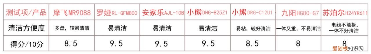 什么电炒锅炒菜好用,电炒锅哪个牌子质量好