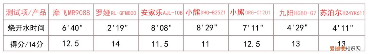 什么电炒锅炒菜好用,电炒锅哪个牌子质量好