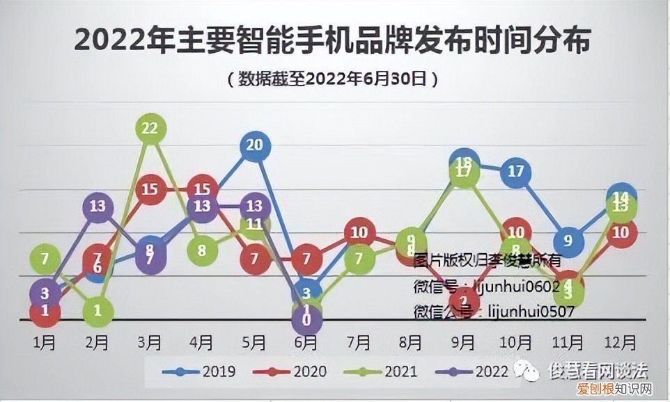 华为新上市手机，vivo新上市手机