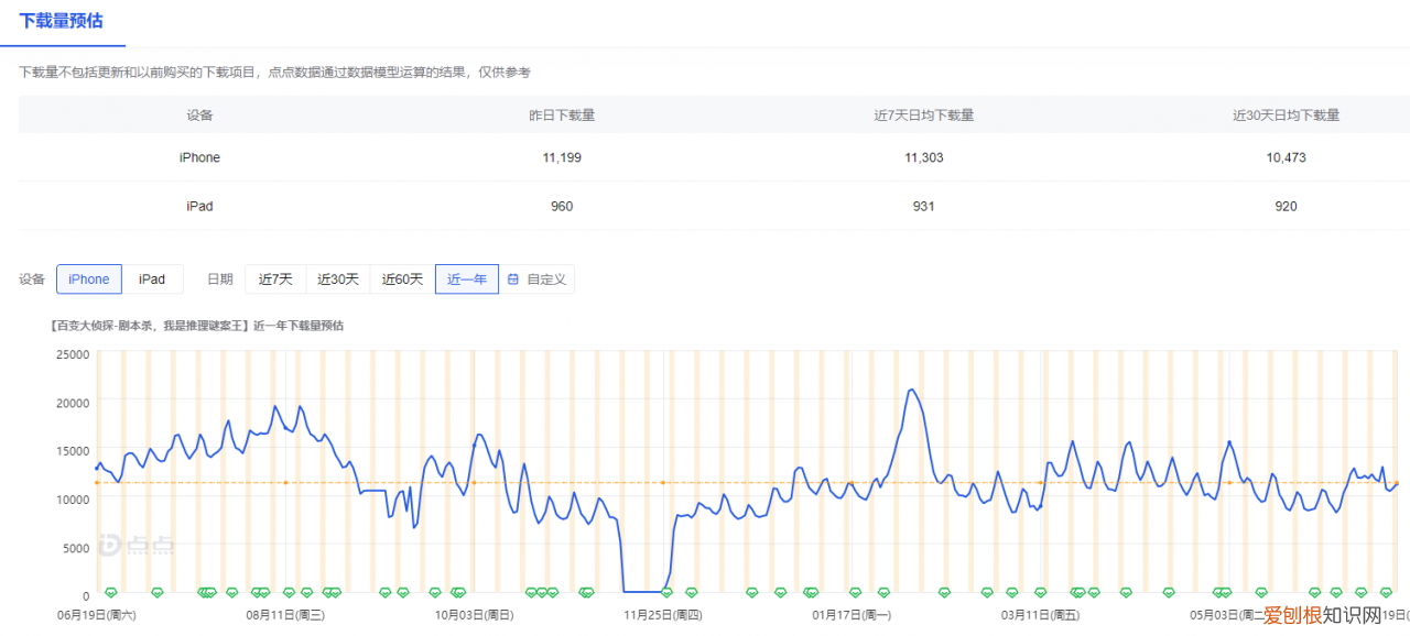 戏精剧本杀app,戏精大侦探从哪里下载