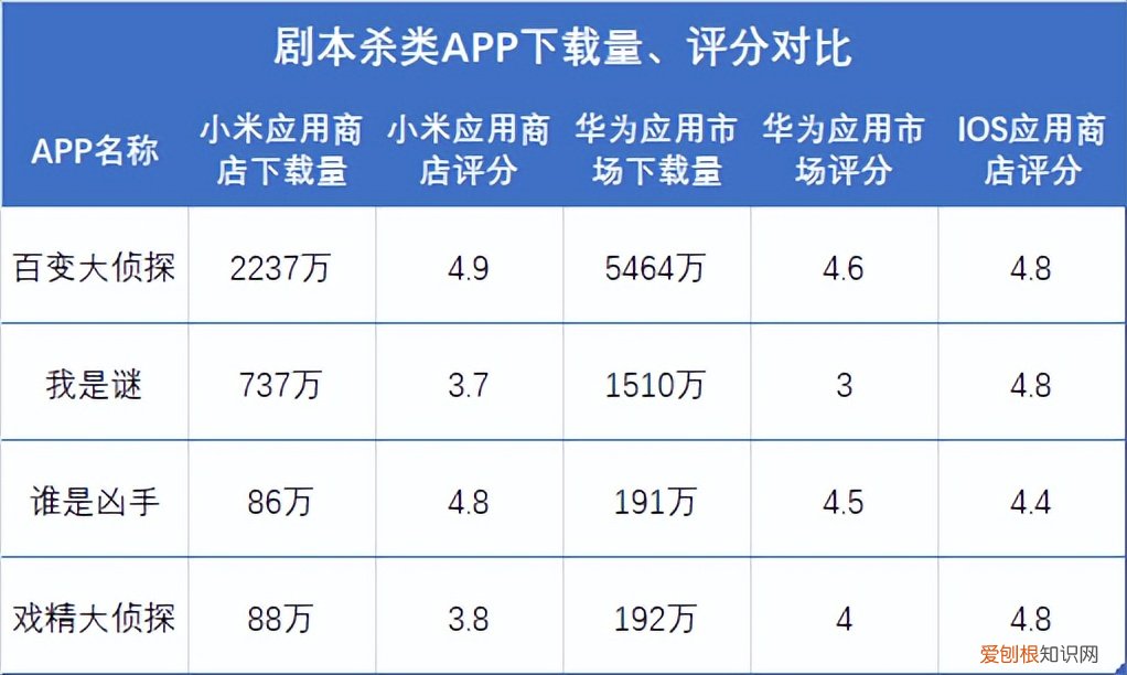 戏精剧本杀app,戏精大侦探从哪里下载