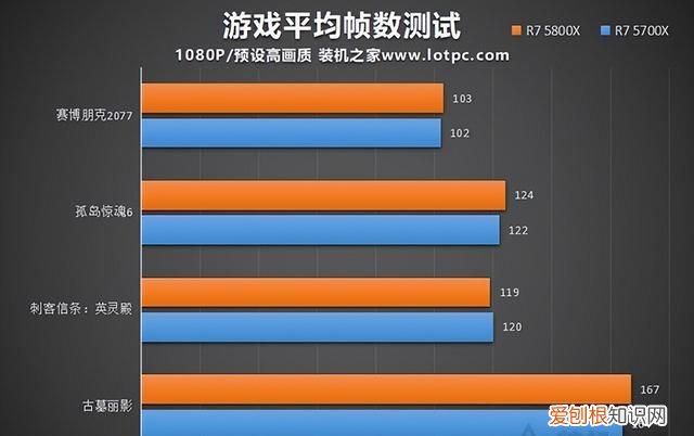 锐龙5800x和5700x性能对比