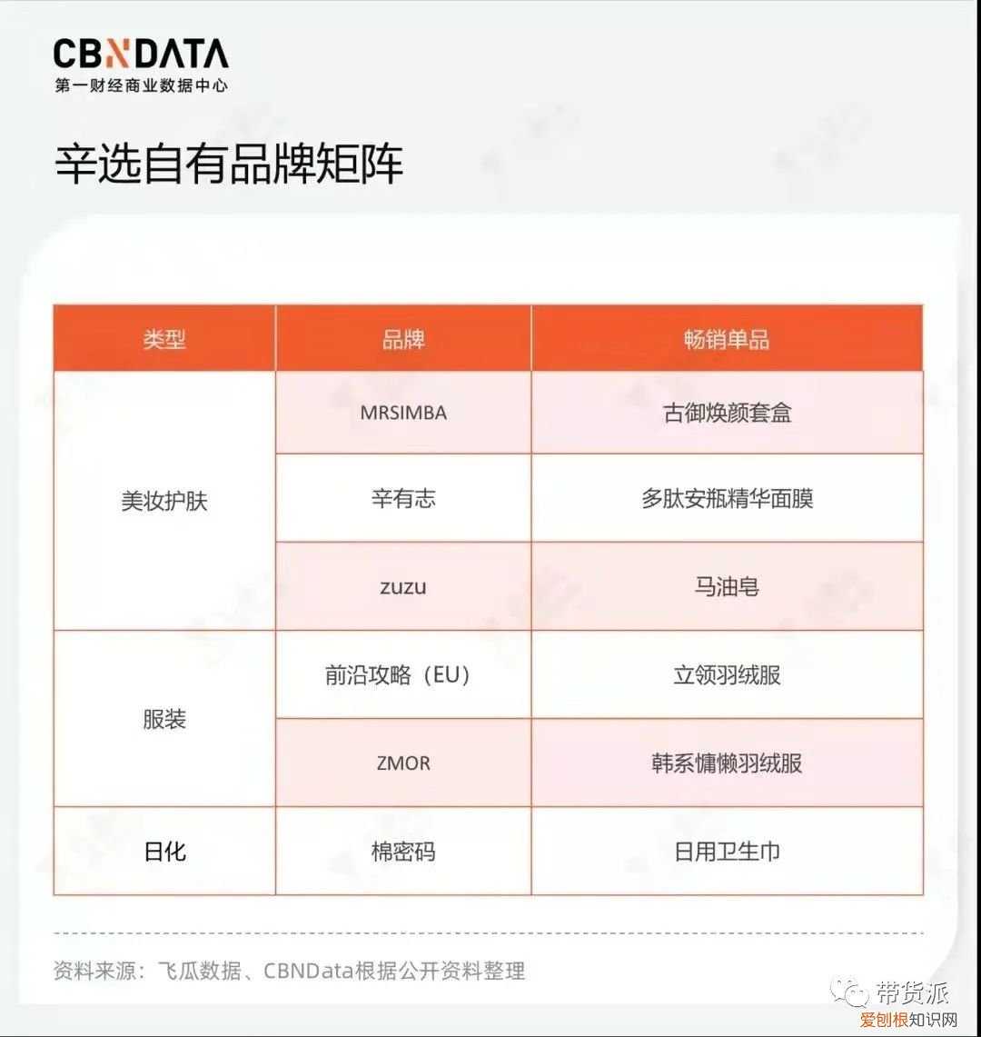 辛巴为什么被直播封禁 辛有志为啥不直播了