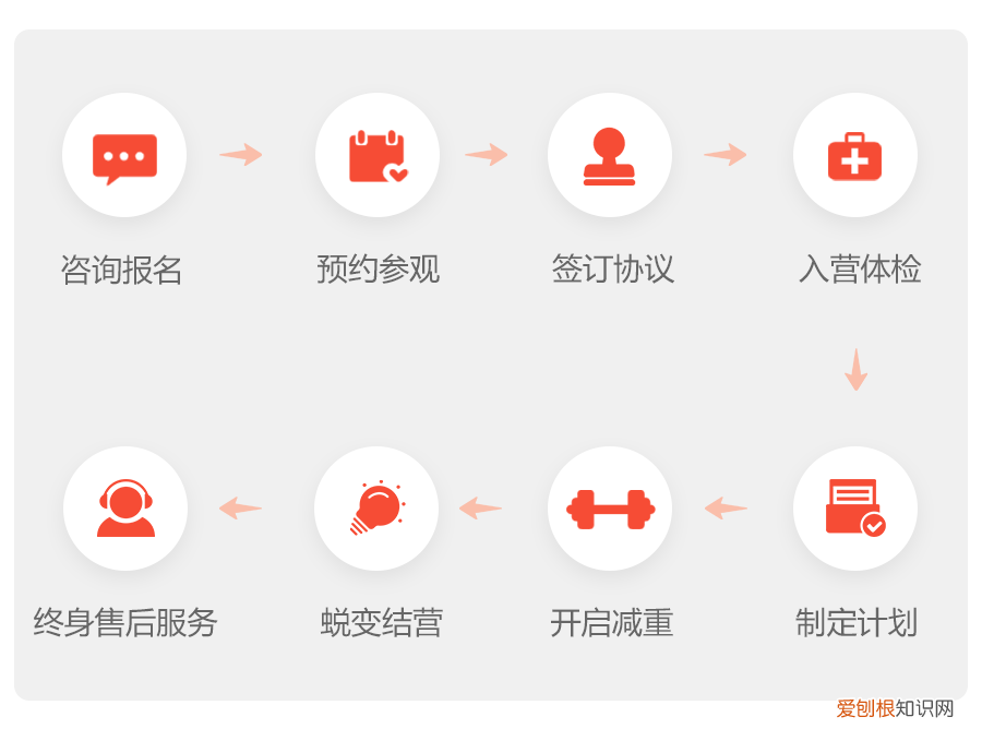 离我最近的减肥训练营，巅峰减重价目表