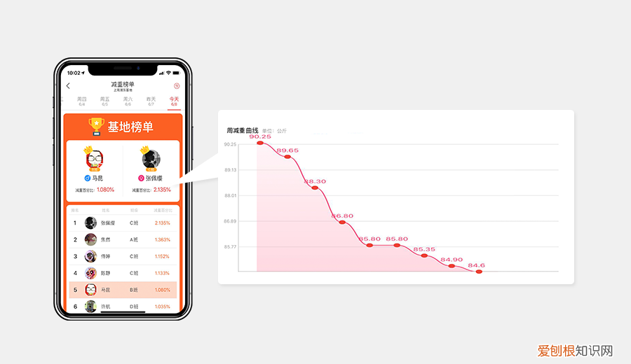 离我最近的减肥训练营，巅峰减重价目表