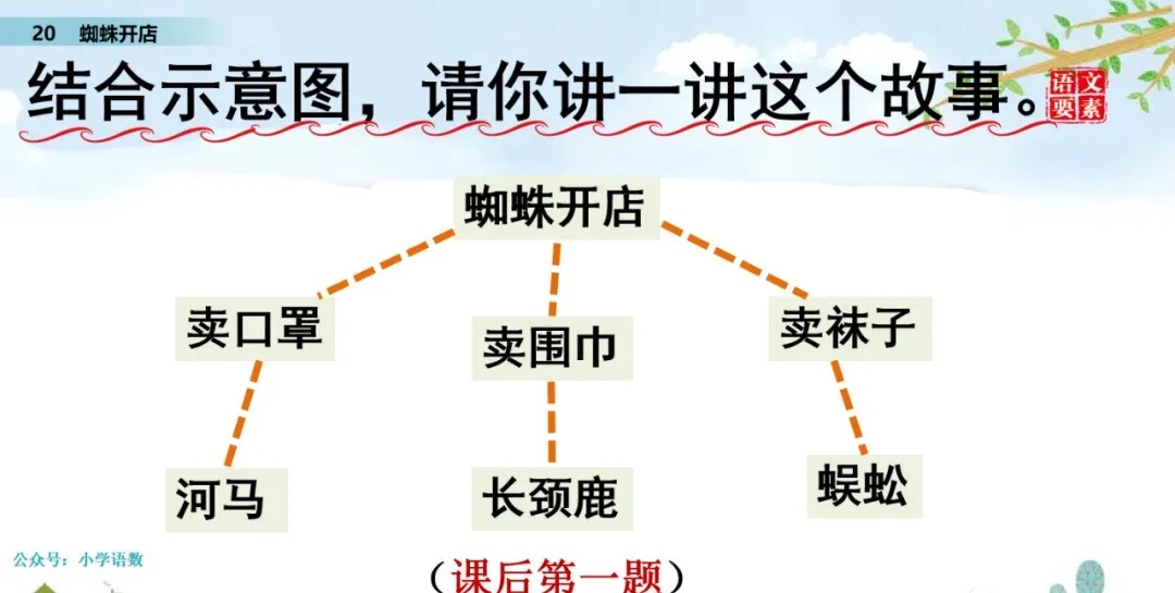 颈组词，颈组词2个字