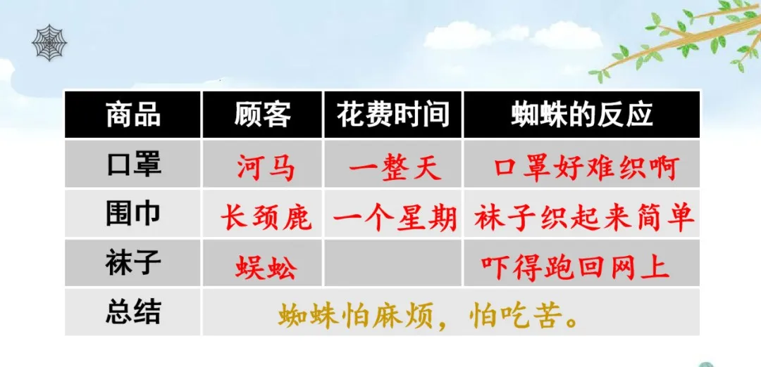颈组词，颈组词2个字