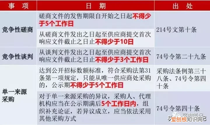 磋商是什么意思,竞争性磋商是什么意思