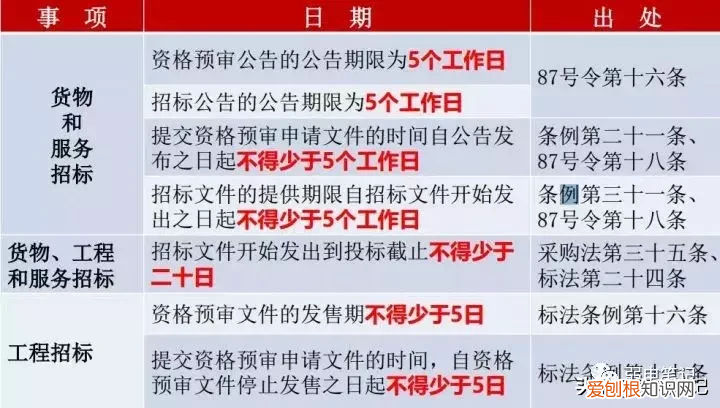 磋商是什么意思,竞争性磋商是什么意思