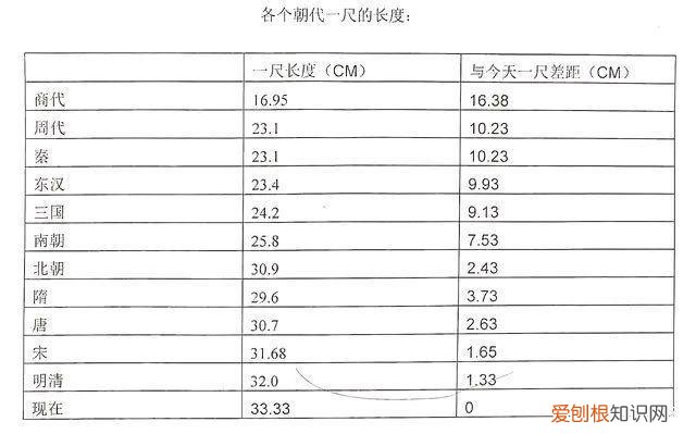 身高七尺是多少厘米 七尺男儿是多高