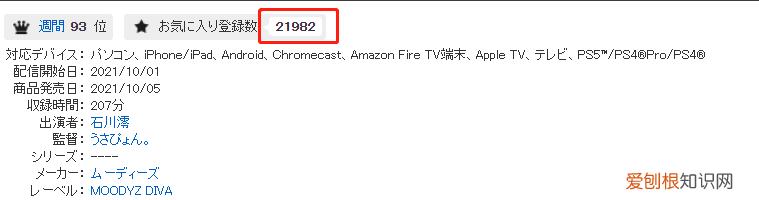 Moodyz旗下的2021年度人气王 明日見未来