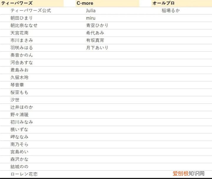 社交账户被恶意投诉到冻结 白石茉莉奈最近怎么样了