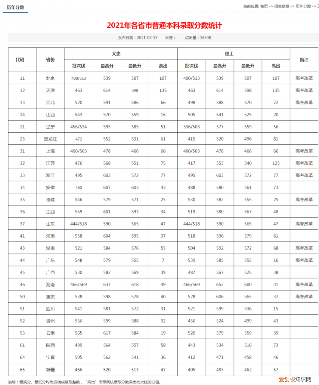 湖北大学属于重点大学吗，湖北大学怎么样是几本
