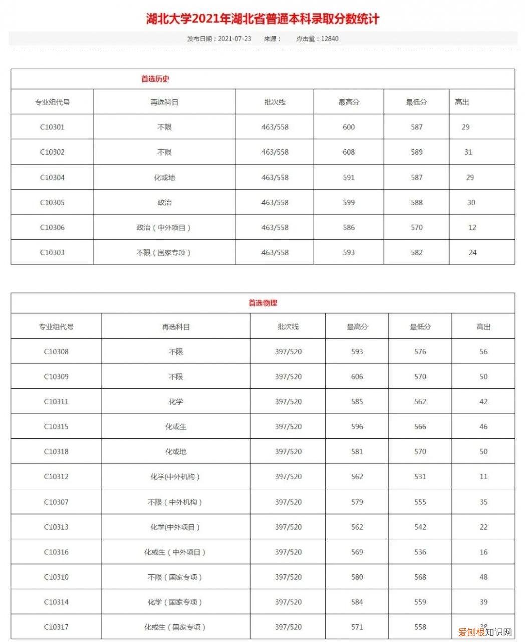 湖北大学属于重点大学吗，湖北大学怎么样是几本