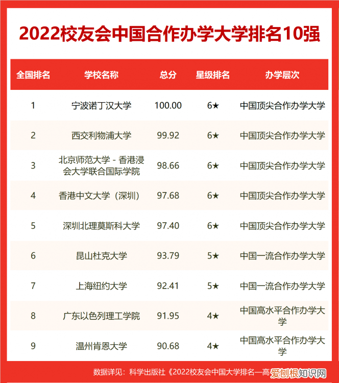 全北京大学排行榜，北京交通大学