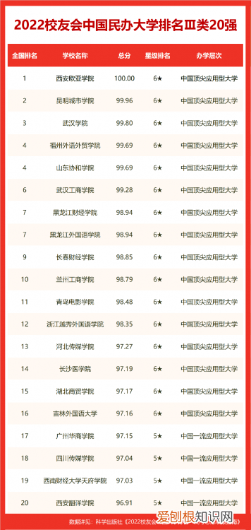 全北京大学排行榜，北京交通大学