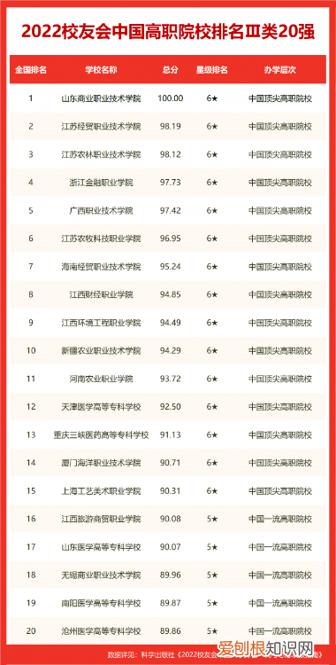 全北京大学排行榜，北京交通大学