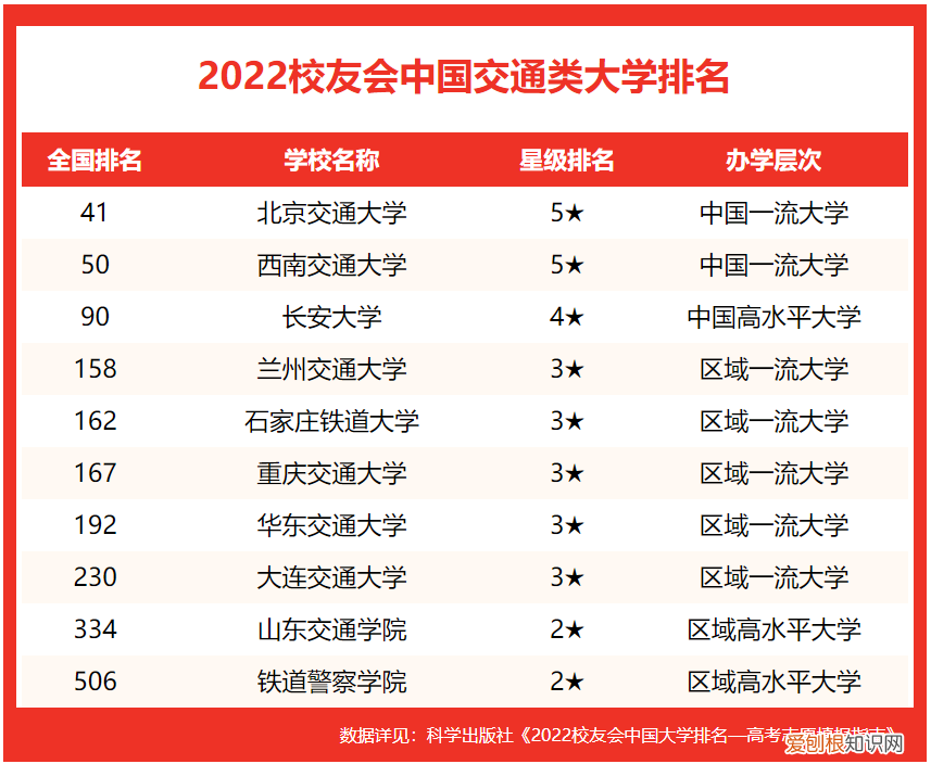 全北京大学排行榜，北京交通大学