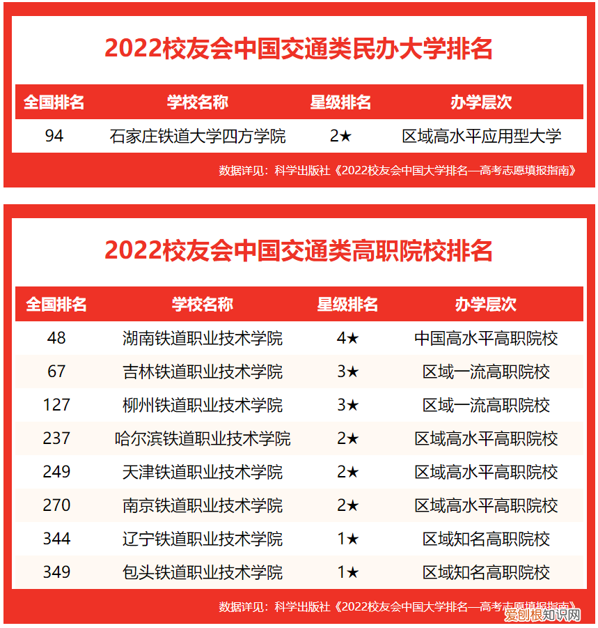 全北京大学排行榜，北京交通大学