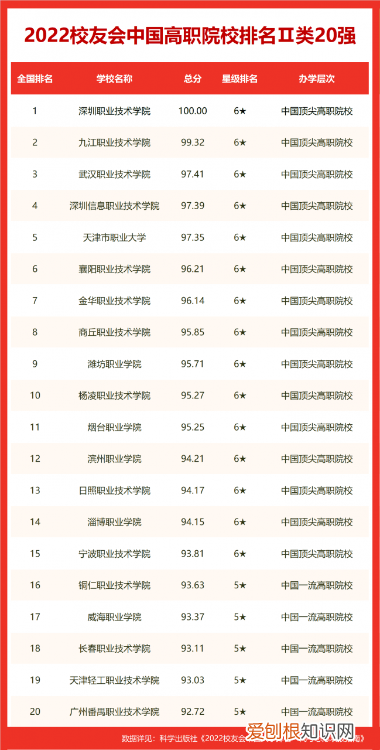 全北京大学排行榜，北京交通大学