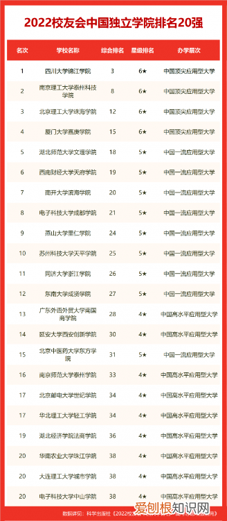 全北京大学排行榜，北京交通大学