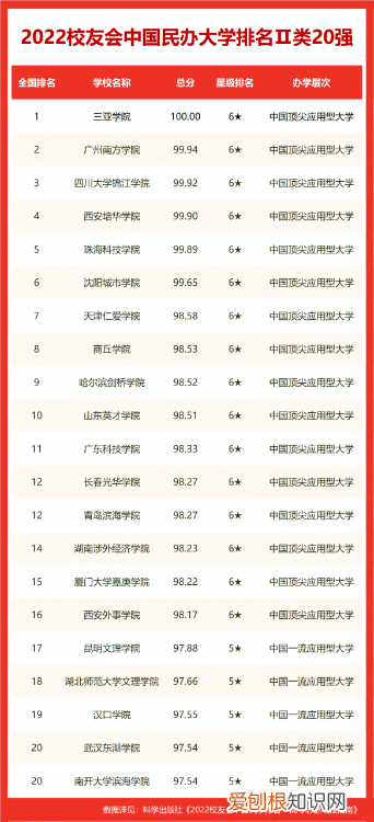 全北京大学排行榜，北京交通大学