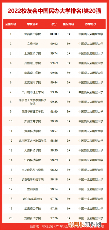 全北京大学排行榜，北京交通大学