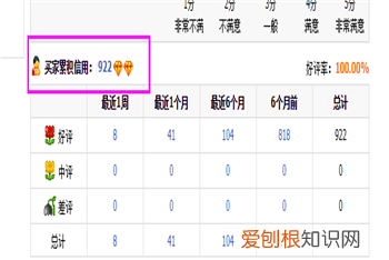 手机淘宝几心在哪里看，可以怎么进行查看淘宝号有几颗心