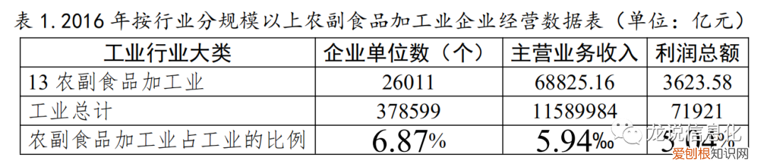 水果属于什么类，水果属于什么行业类型