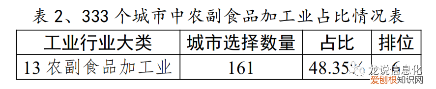 水果属于什么类，水果属于什么行业类型
