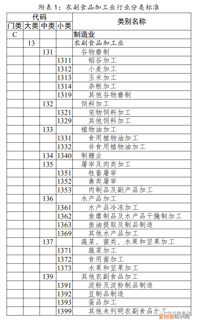 水果属于什么类，水果属于什么行业类型