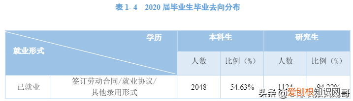 电子科技大学张勇，4所电子科技大学