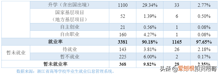 电子科技大学张勇，4所电子科技大学