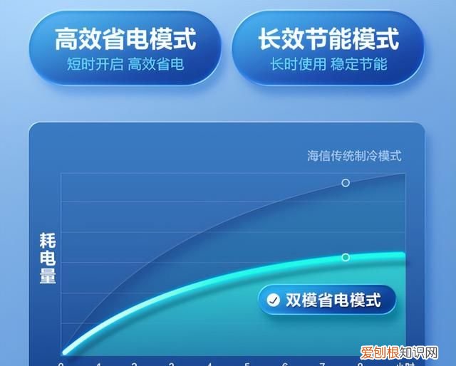 海信男神小智系列空调价格