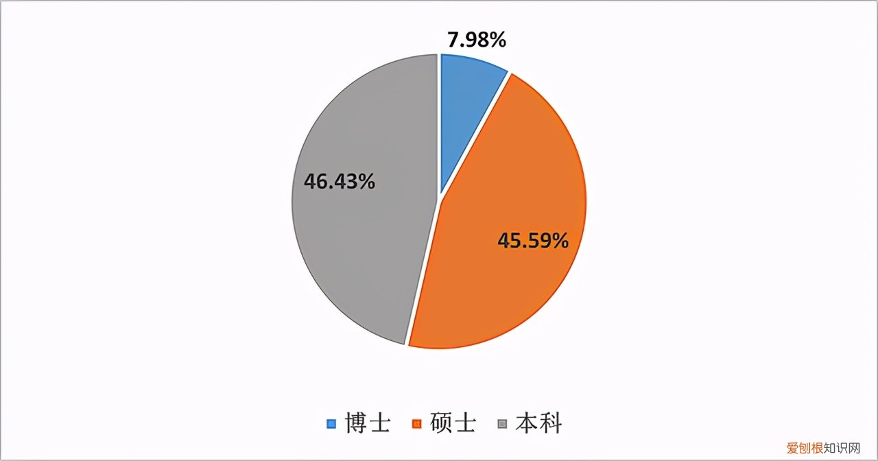 东南大学能源与环境学院，新能源与环境学院官网