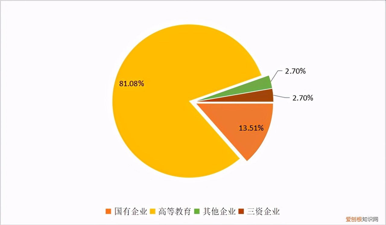 东南大学能源与环境学院，新能源与环境学院官网