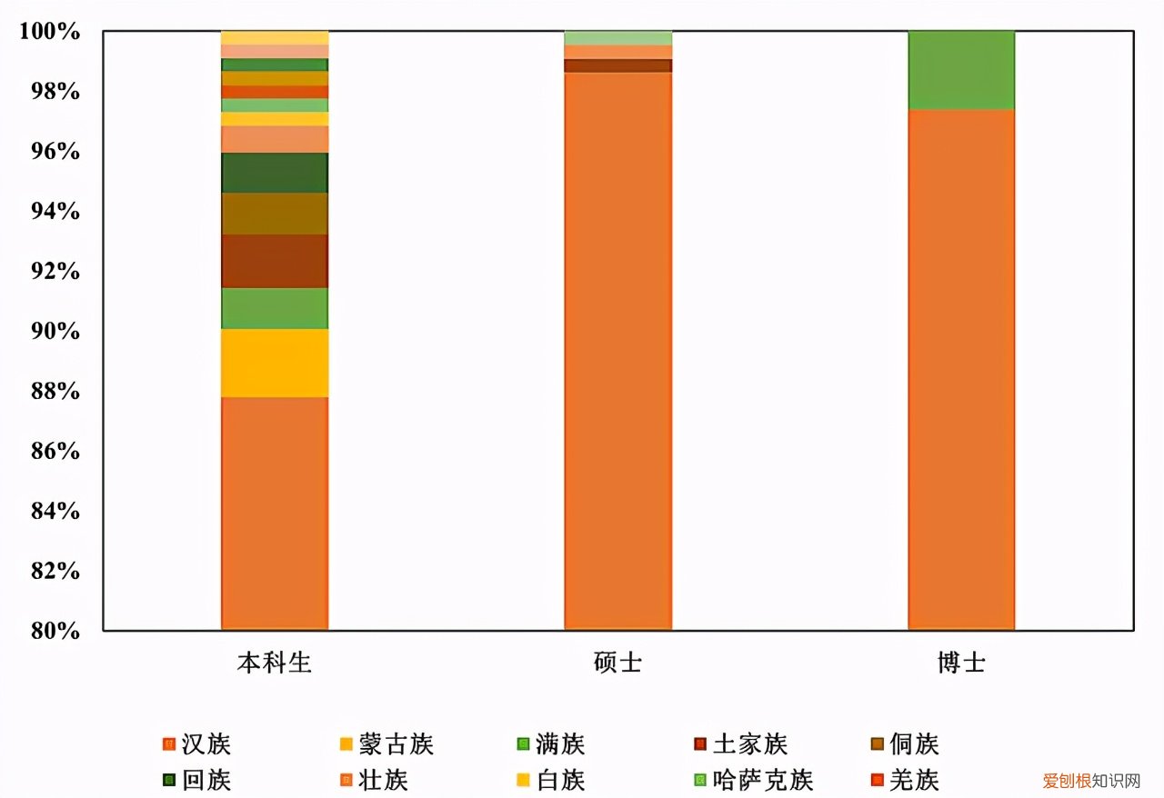 东南大学能源与环境学院，新能源与环境学院官网