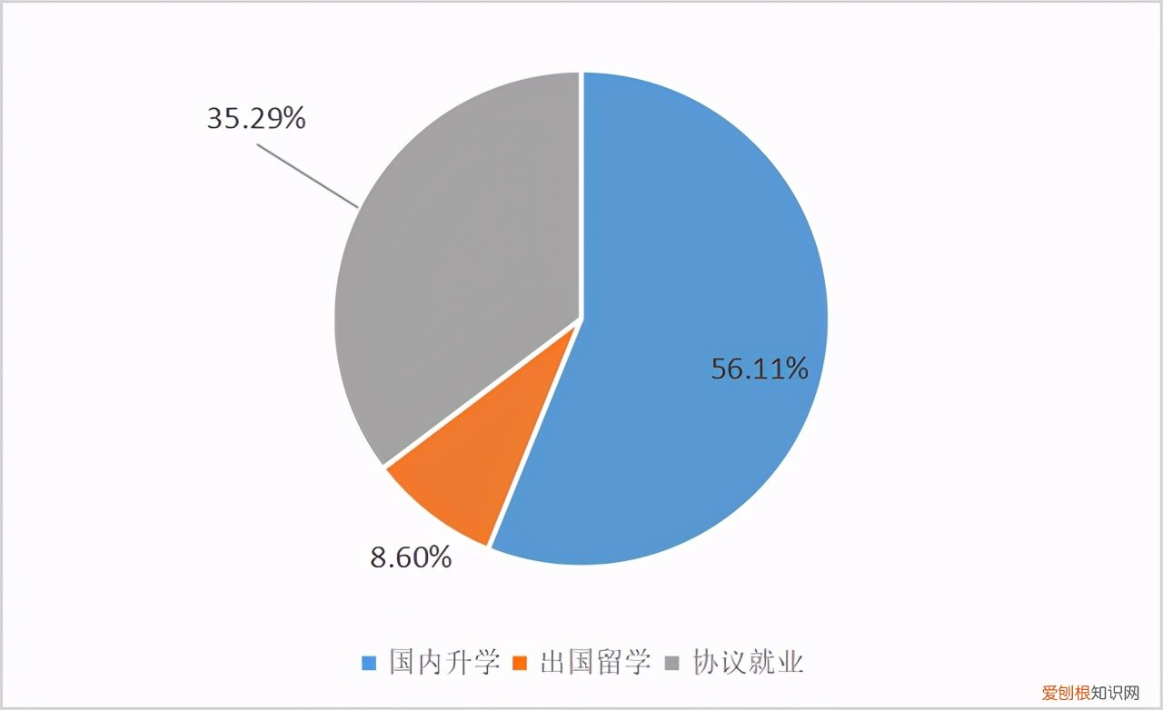 东南大学能源与环境学院，新能源与环境学院官网