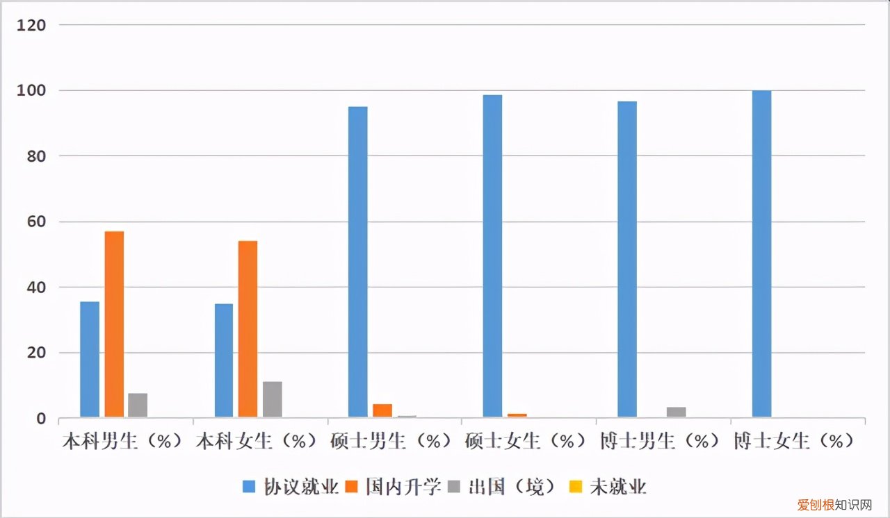 东南大学能源与环境学院，新能源与环境学院官网
