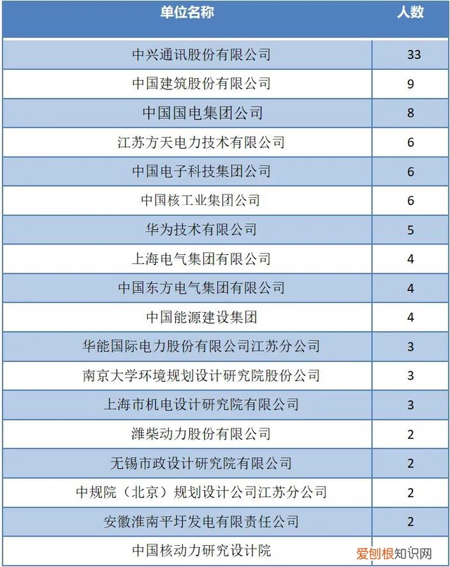 东南大学能源与环境学院，新能源与环境学院官网