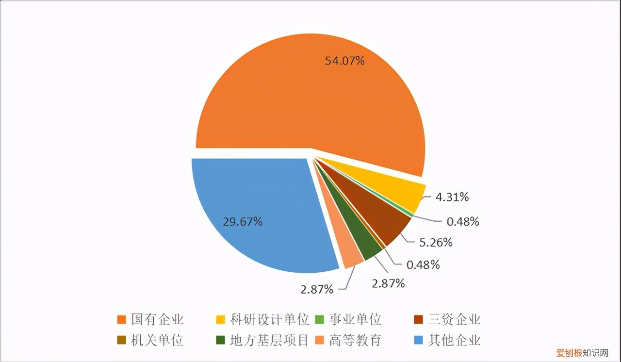 东南大学能源与环境学院，新能源与环境学院官网