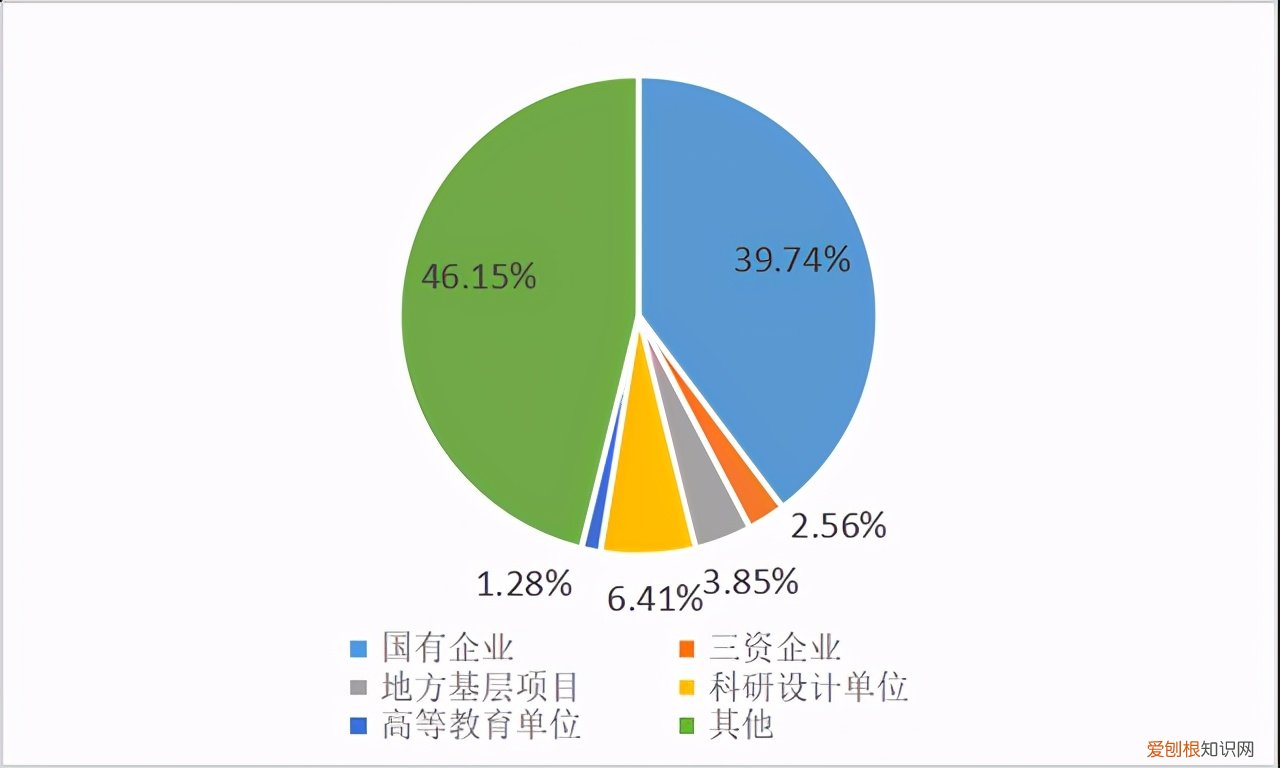 东南大学能源与环境学院，新能源与环境学院官网
