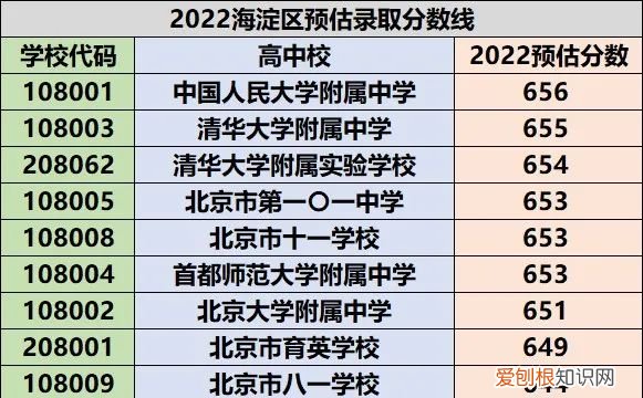 中考“卷出天际”，600分只能上技校！专家支招如何应对未来中考