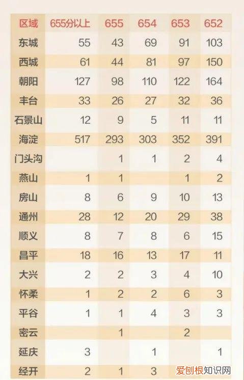 中考“卷出天际”，600分只能上技校！专家支招如何应对未来中考