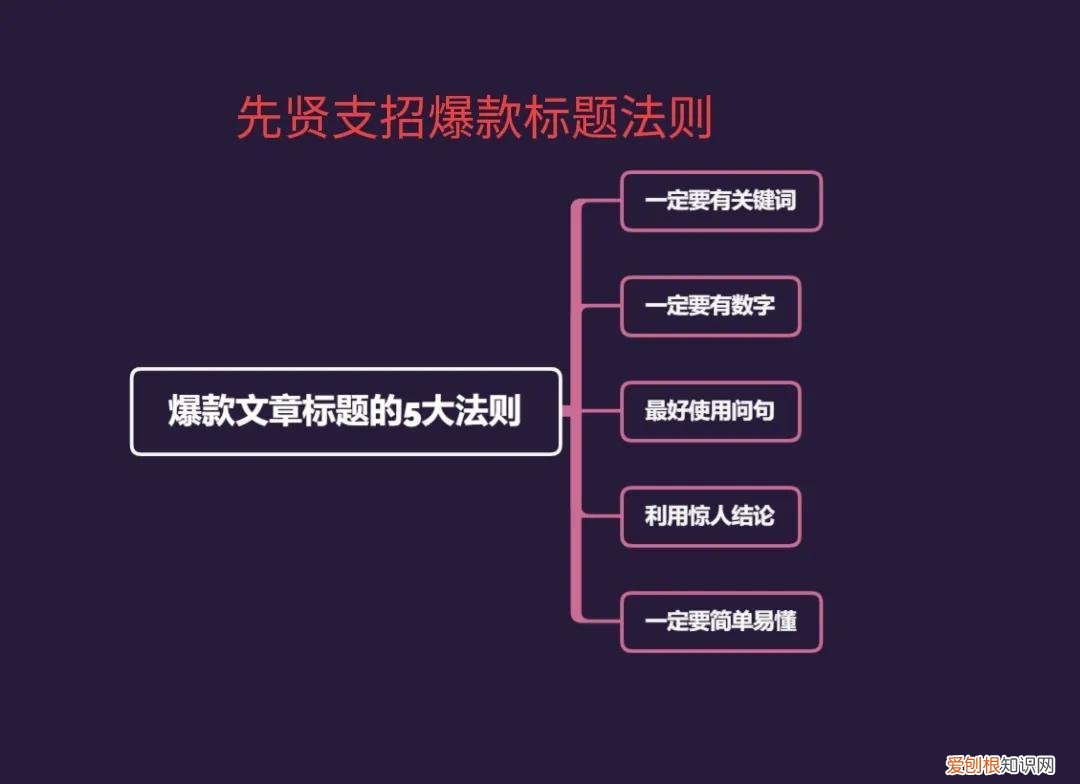 写作小白爆款速成计
