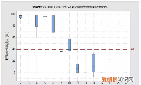 光伏背板内层材料有哪些