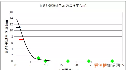 光伏背板内层材料有哪些