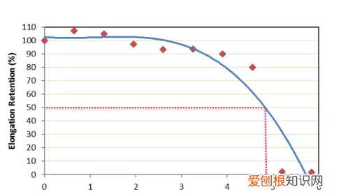 光伏背板内层材料有哪些