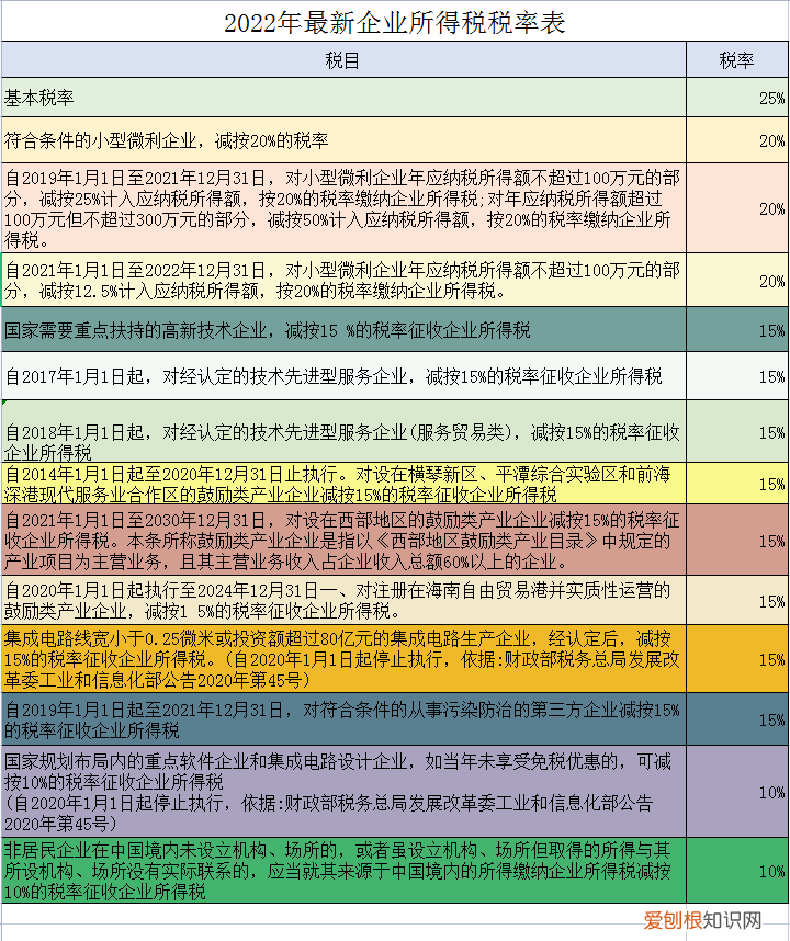 个人所得税计算器 2022年个税征收新标准
